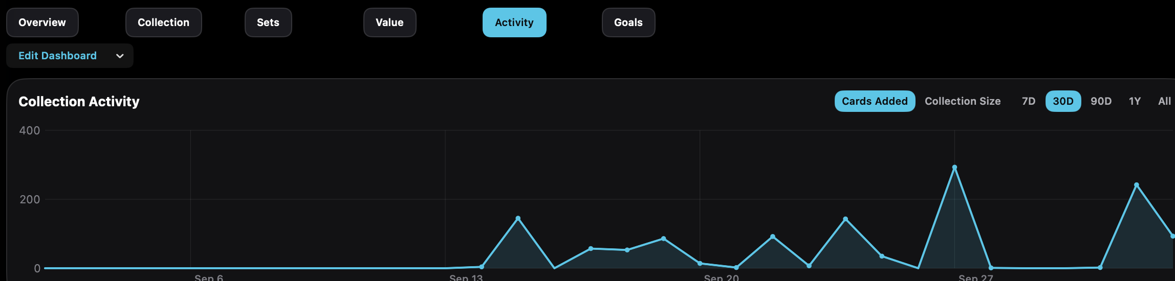See when cards were added and how growth changes across the selected period.