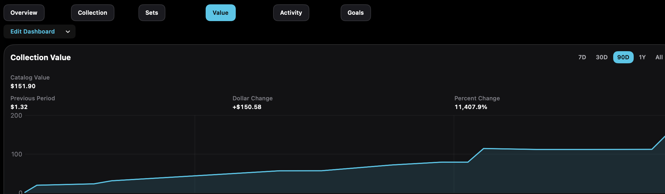 Follow available estimated market value and compare it over time.