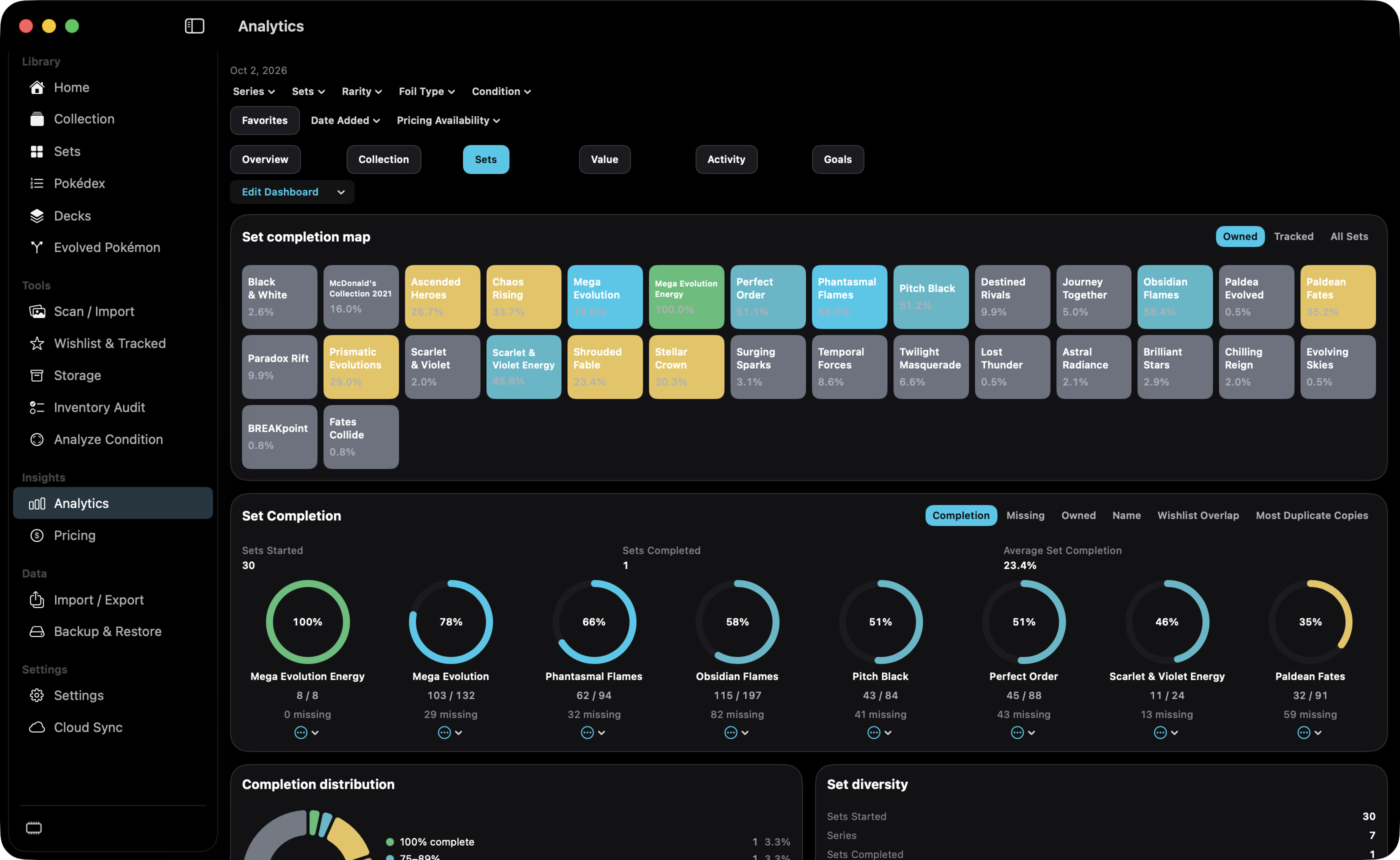 Analytics Sets with the completion map and completion rings.