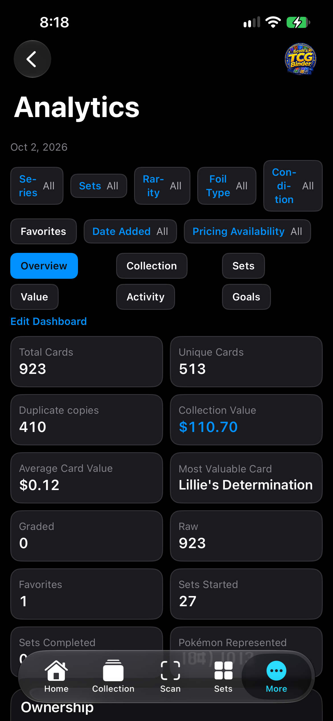 iPhone Analytics Overview with filter menus and section chips.